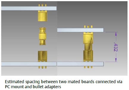 Chart - Johnson / Cinch Connectivity Solutions SMPM Coaxial RF Connectors